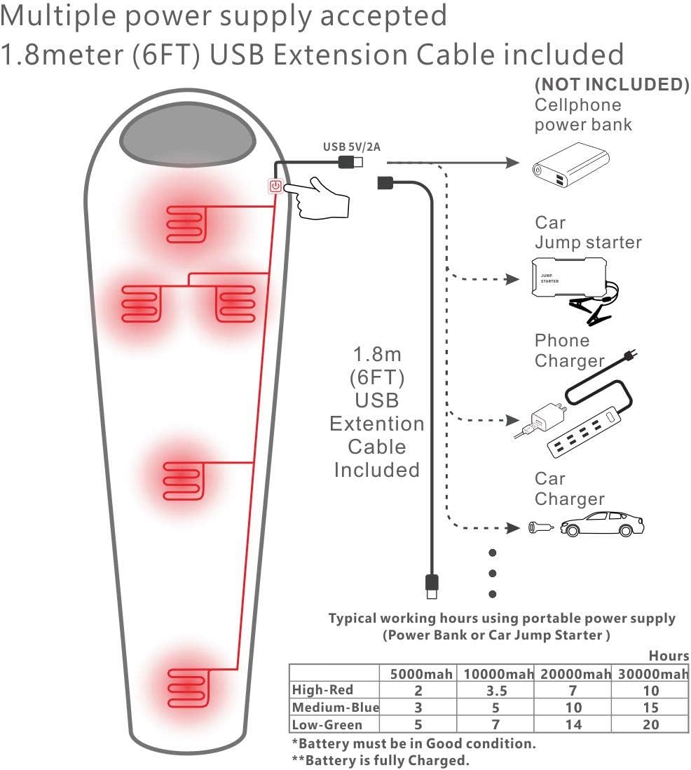 Heated Sleeping Bag 5pcs Multi USB Power Support Heating Pads,Operated with Battery Power Bank or Other USB Power Supplies, Portable Compact Bag, Mummy Style