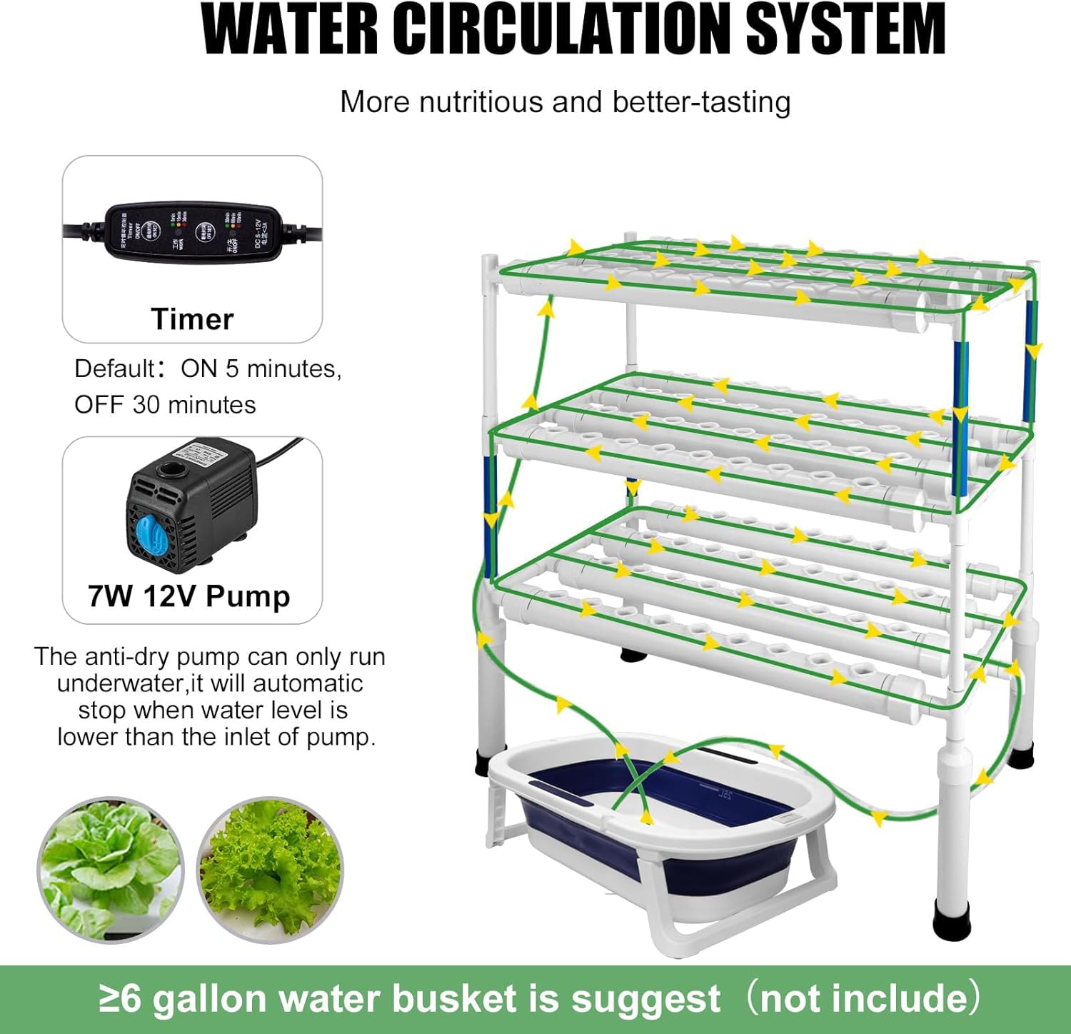 Hydroponics Growing System Kit,108 Plant Sites 3 Layers Food-Grade PVC-U Pipes Hydroponic Grow Kit Gardening System for Vegetables,Fruits,Herb