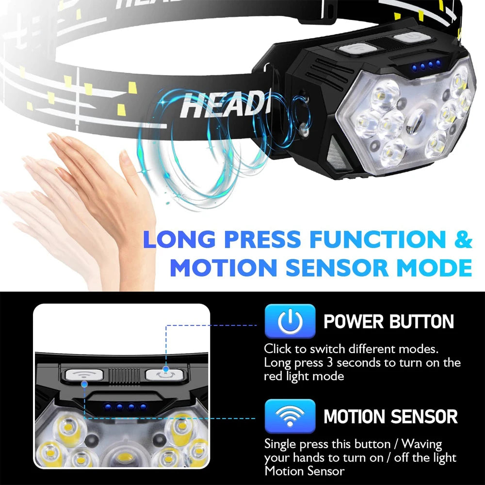 LED Headlamp