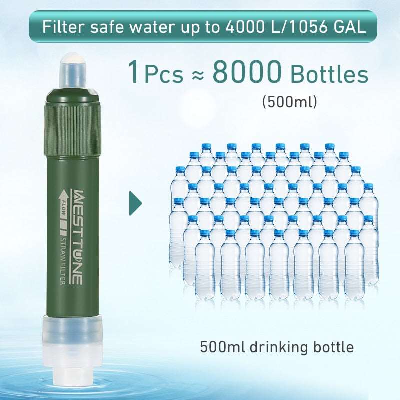 Mini Purification Water Filter