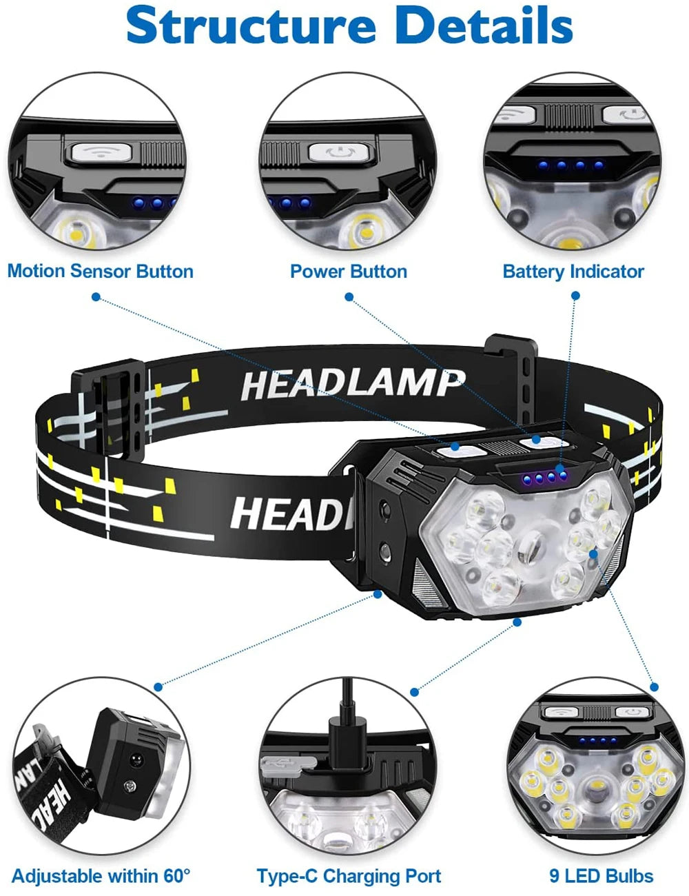 LED Headlamp