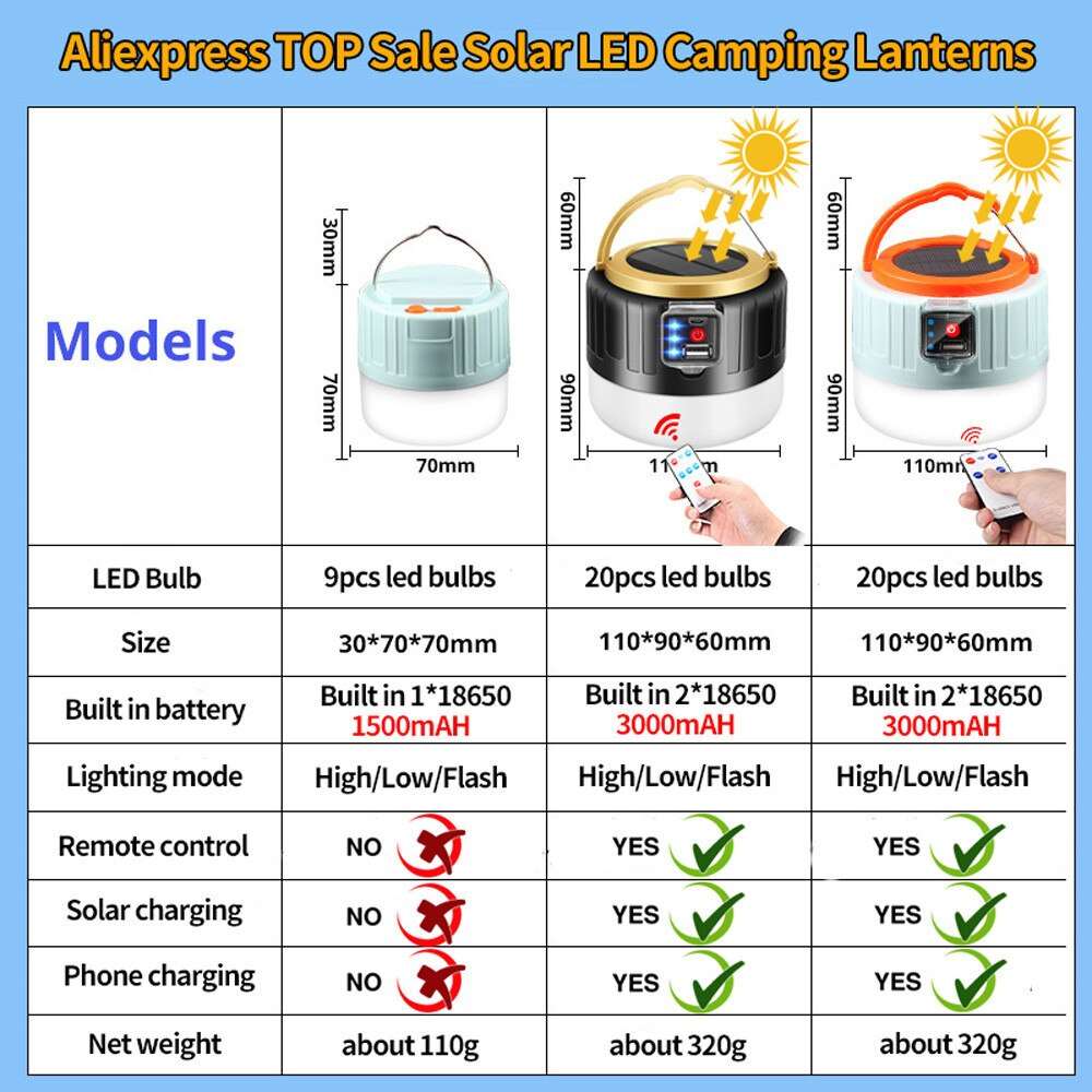 Outdoor Solar LED Camping Survival