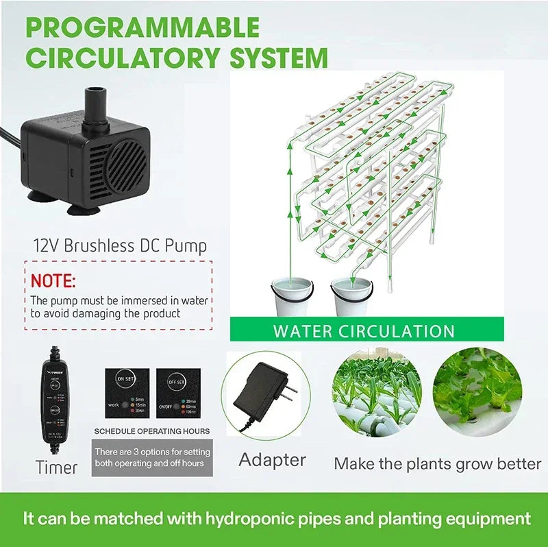 Hydroponics System Growing Kit 3-Layer/108 Sites PVC Pipe Garden Vegetable Herbs Planting Tools