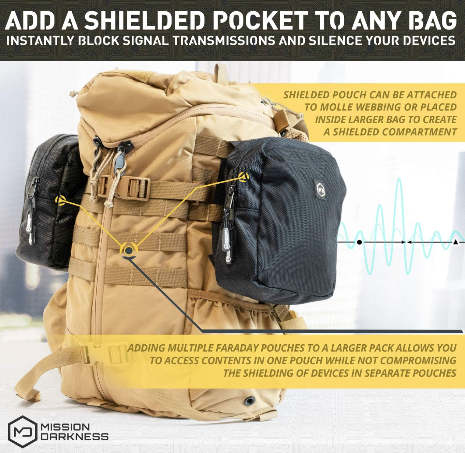 MOLLE Faraday Pouch // Military-Grade Bag with RF Signal Blocking Liner Attaches to MOLLE Webbing Systems // Anti-Hacking & Tracking Assurance, Data Privacy for Handheld Devices