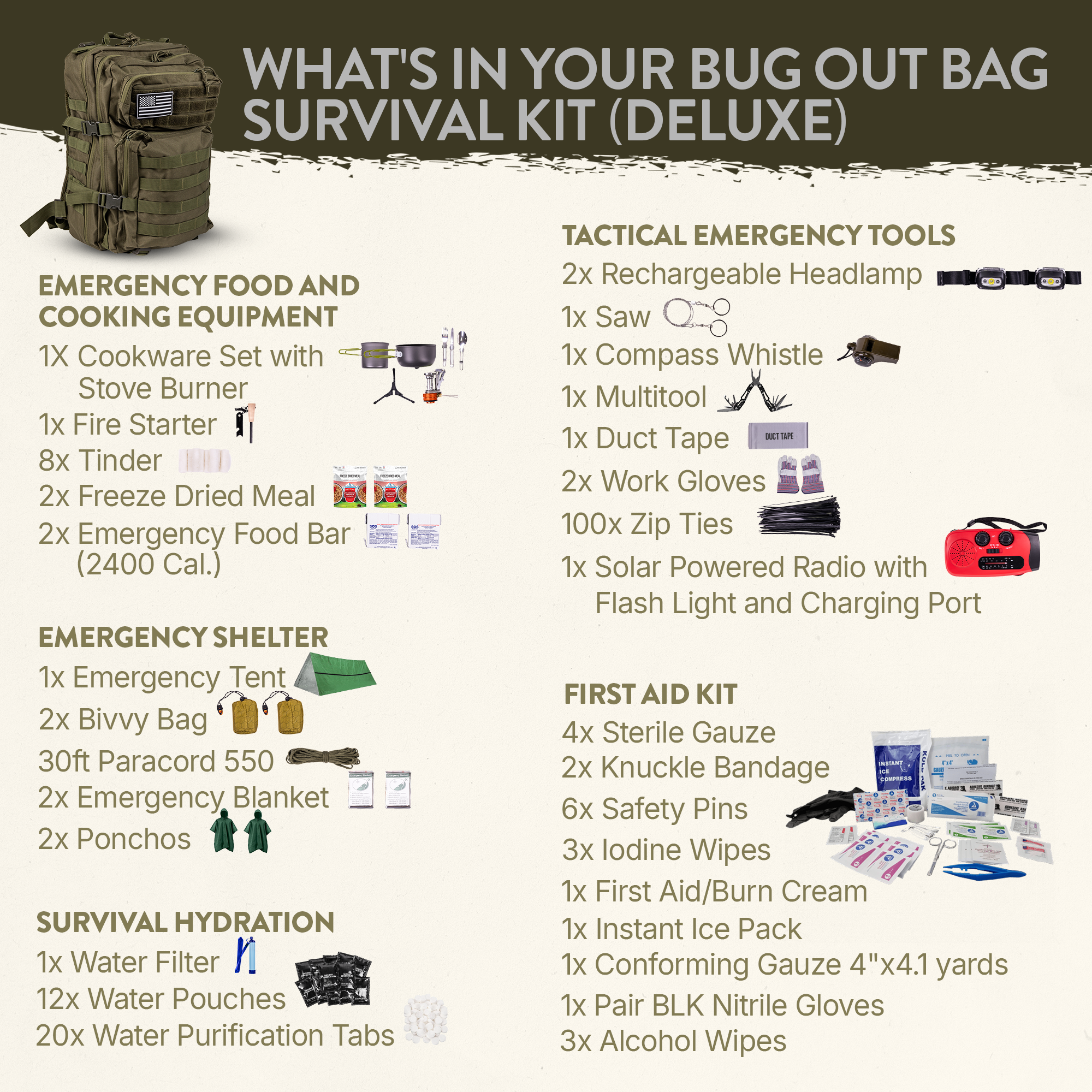 Complete 72 Hour Fully Loaded Bug Out Bag - Emergency Survival Kit - Get Home Bag - Go Bag Emergency Backpack for Earthquake, Disaster, Preparedness - Bugout Gear, Doomsday Preppers Supplies