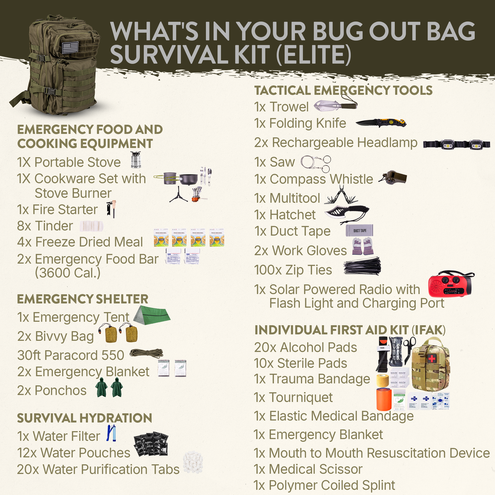 Complete 72 Hour Fully Loaded Bug Out Bag - Emergency Survival Kit - Get Home Bag - Go Bag Emergency Backpack for Earthquake, Disaster, Preparedness - Bugout Gear, Doomsday Preppers Supplies