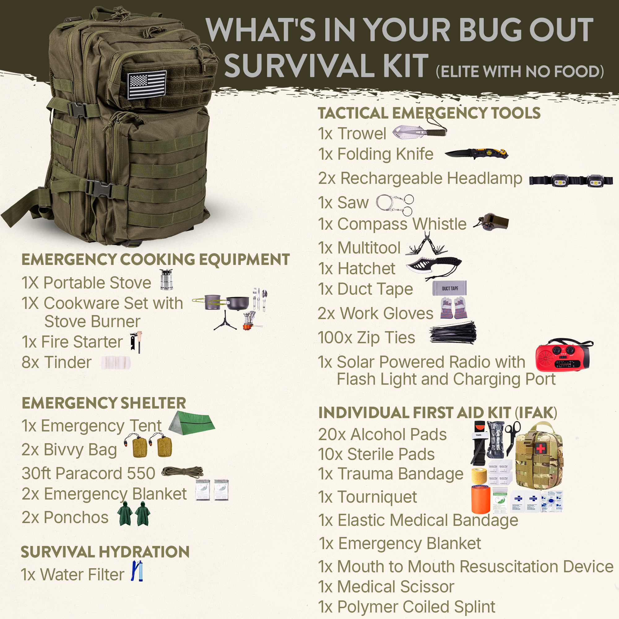 Complete 72 Hour Fully Loaded Bug Out Bag - Emergency Survival Kit - Get Home Bag - Go Bag Emergency Backpack for Earthquake, Disaster, Preparedness - Bugout Gear, Doomsday Preppers Supplies