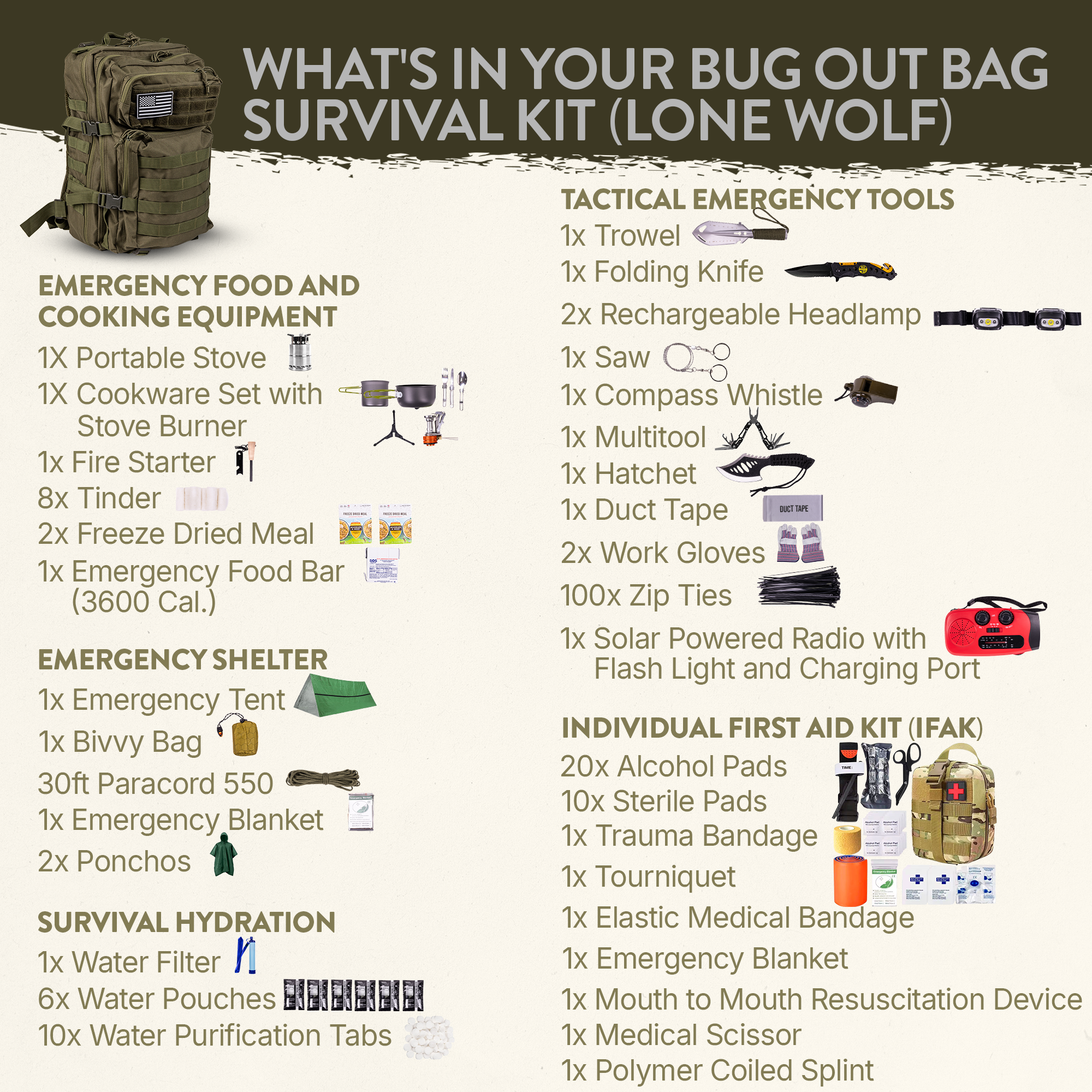 Complete 72 Hour Fully Loaded Bug Out Bag - Emergency Survival Kit - Get Home Bag - Go Bag Emergency Backpack for Earthquake, Disaster, Preparedness - Bugout Gear, Doomsday Preppers Supplies